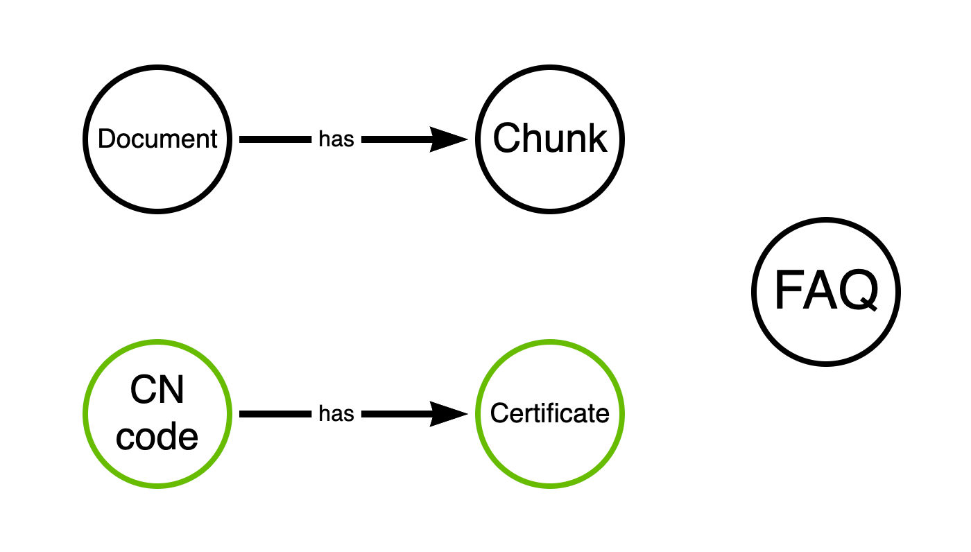 Основные сущности нашей предметной области